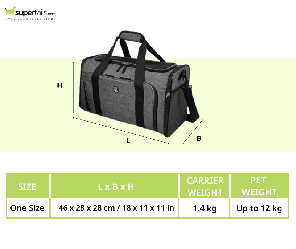 Barkbutler x Fofos Expandable Foldable Carrier for Dogs and Cats (Grey)